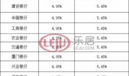 泸县房贷利率最新爆料,利率下调，购房成本降低